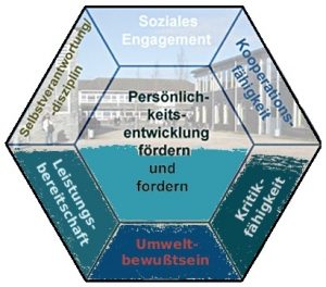 schulproglogow
